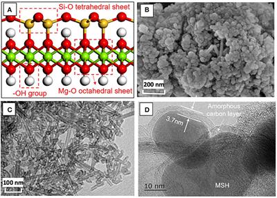 Macroscale Superlubricity Accomplished by Sb2O3-MSH/C Under High Temperature